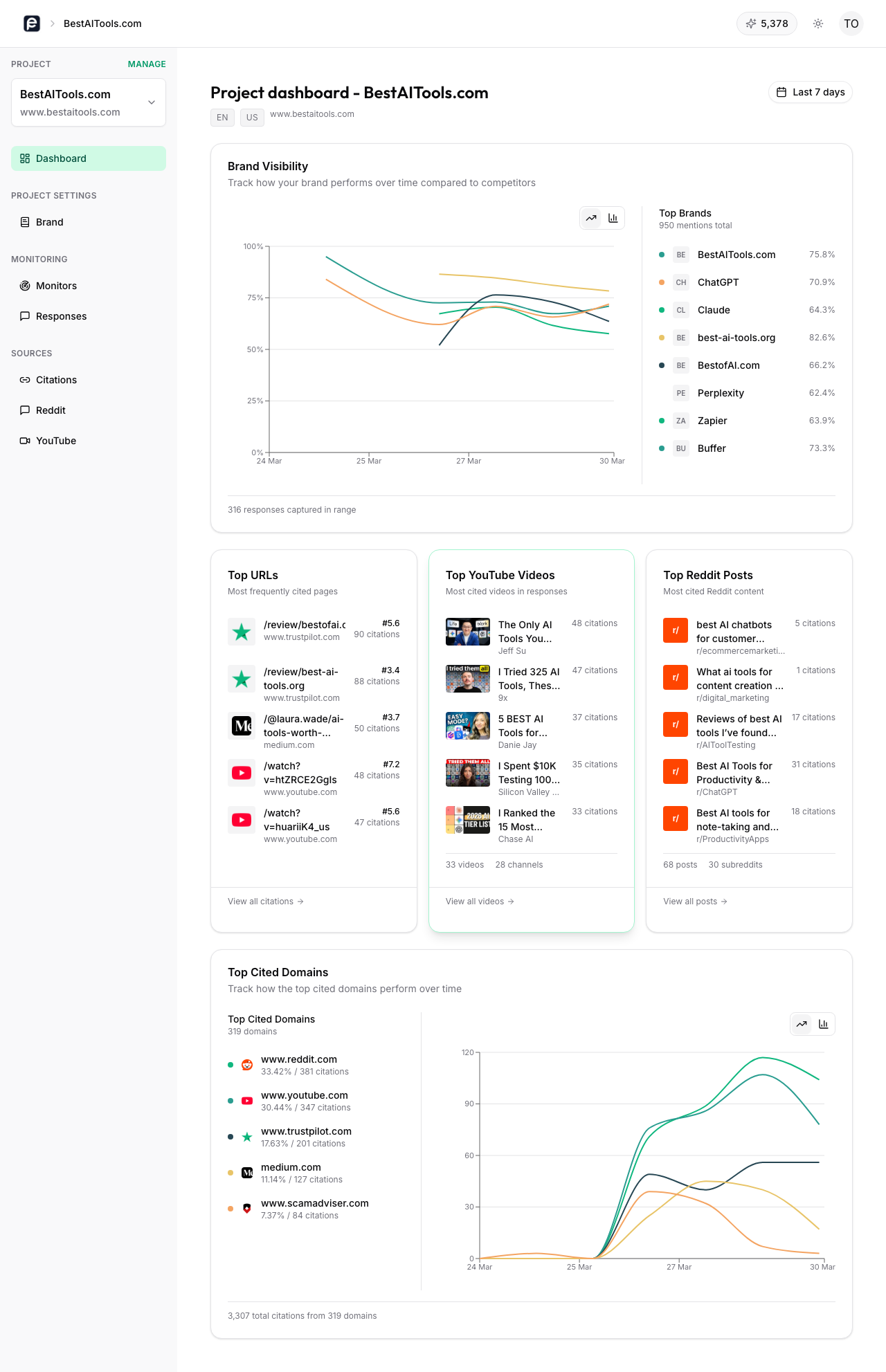 Reporting and sharing features for marketing teams