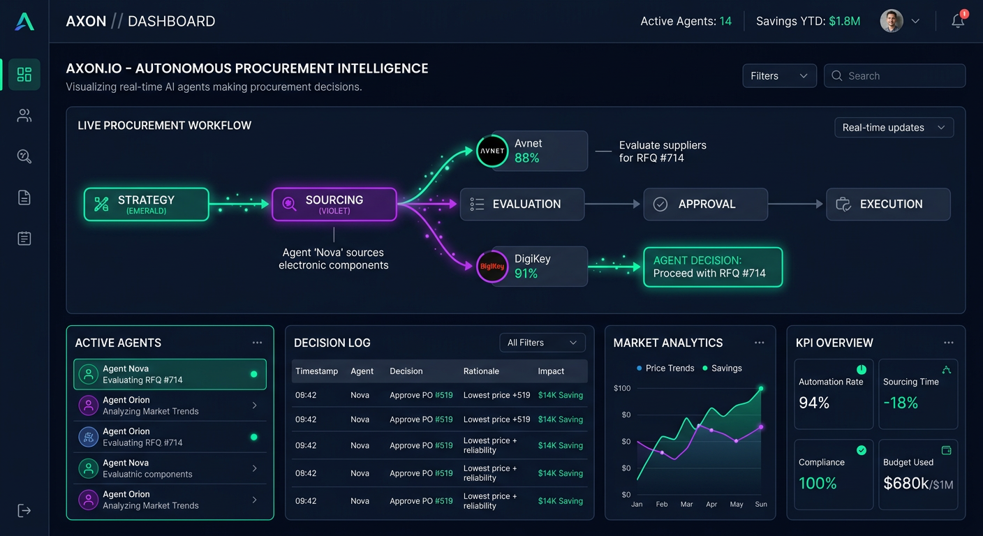 AI agent sharing and citation graph