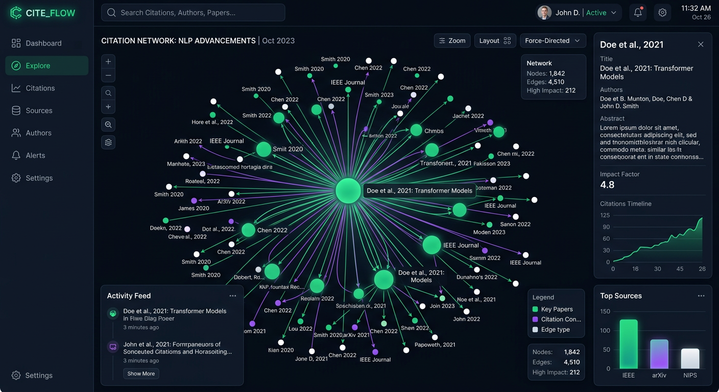 Citation Intelligence showing which domains AI cites when mentioning tracked brands