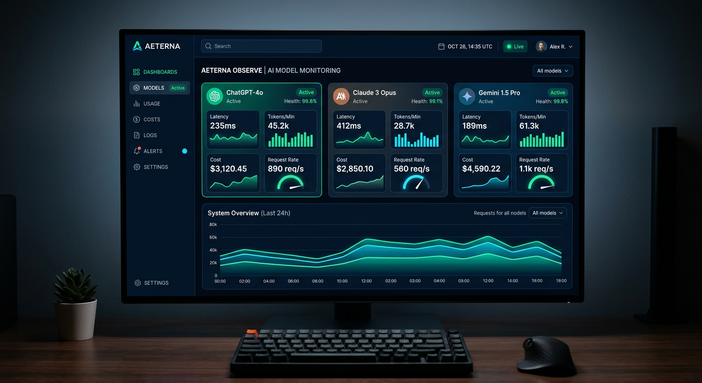 LLM monitoring dashboard showing Claude brand visibility alongside other AI platforms