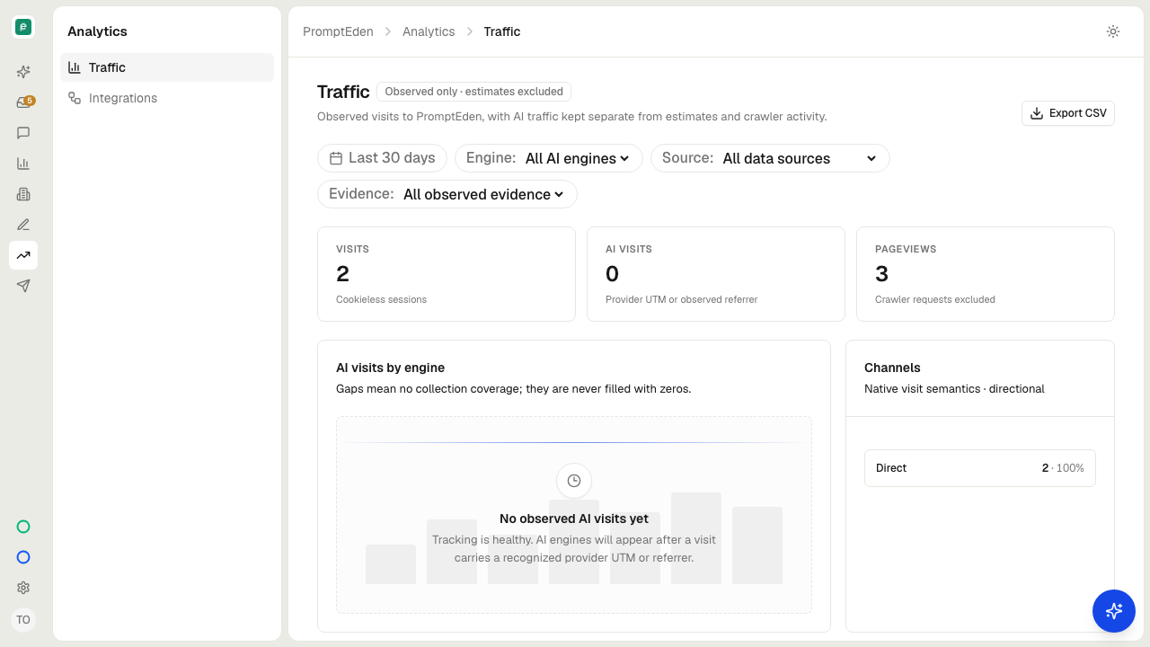 PromptEden Analytics Traffic: 2 visits and 3 pageviews from live prompteden.com tracking